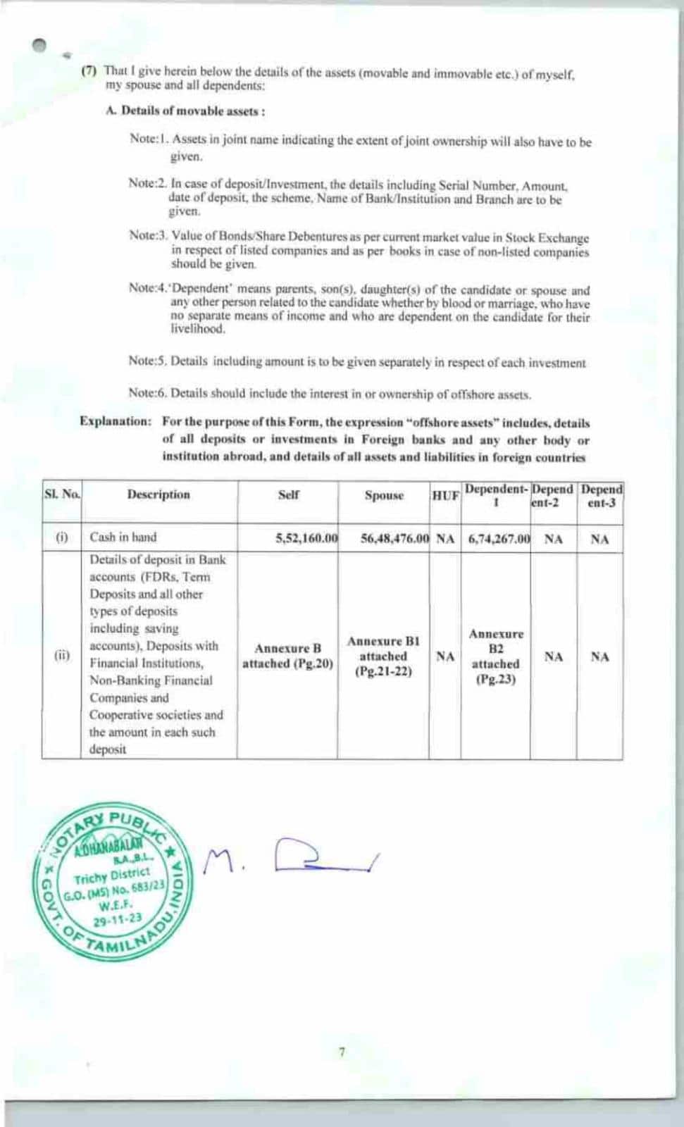 Tamil Nadu Election 2026: 5,800 करोड़ की मालकिन! AIADMK की इस उम्मीदवार के हलफनामे ने उड़ाए सबके होश, देखिए दौलत का 'शॉक फैक्टर