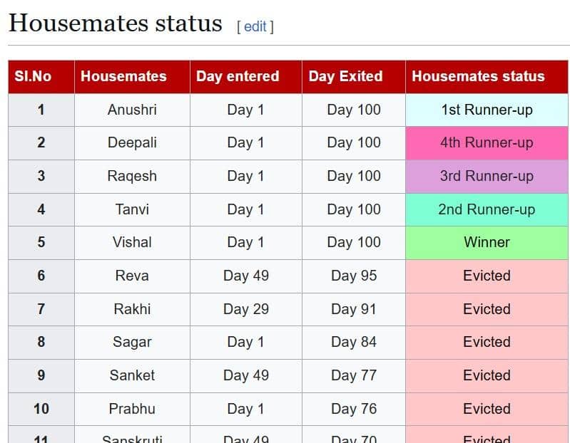 Bigg Boss Marathi 6 Winner Name: फिनालेच्या 2 दिवस आधीच बिग बॉस मराठी 6 च्या विजेत्याचं नाव लिक? प्रेक्षकांच्या भुवया उंचावल्या