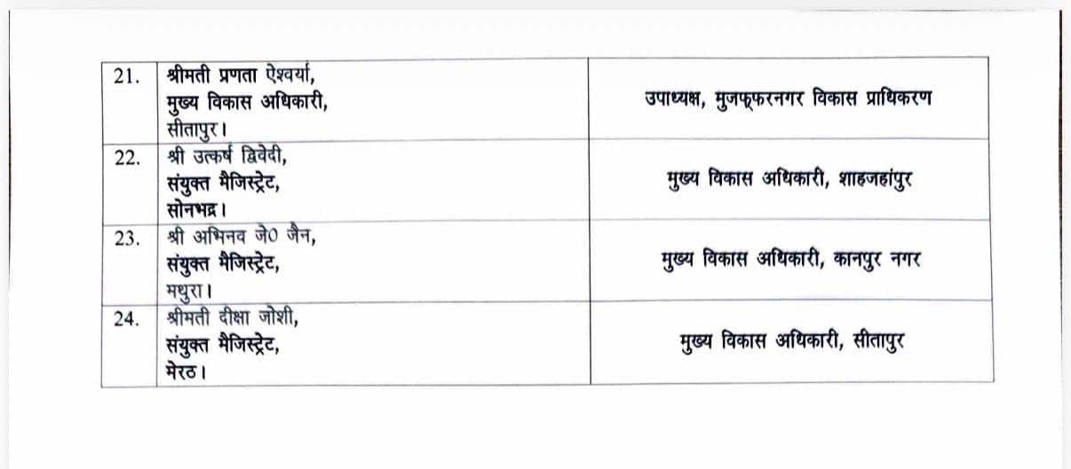 उत्तर प्रदेश में बड़े स्तर पर प्रशासनिक फेरबदल, 24 IAS अफसरों के तबादले, 10 जिलों के DM बदले