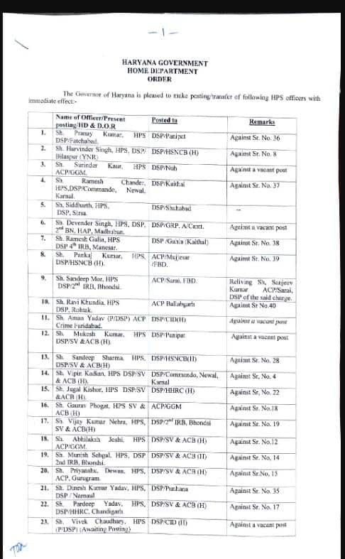 Police Transfer: ਪੁਲਿਸ ਵਿਭਾਗ 'ਚ ਵੱਡਾ ਪ੍ਰਸ਼ਾਸਨਿਕ ਫੇਰਬਦਲ, 46 ਅਧਿਕਾਰੀਆਂ ਦੇ ਰਾਤੋਂ ਰਾਤ ਹੋਏ ਤਬਾਦਲੇ; ਕਈ ਜ਼ਿਲ੍ਹਿਆਂ ਦੇ DSP ਬਦਲੇ: ਜਾਣੋ ਕੌਣ ਕਿੱਥੇ ਹੋਇਆ ਤਾਇਨਾਤ...?