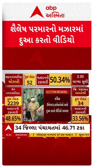Local Body Election Voting : કોંગ્રેસ નેતા શૈલેષ પરમારનો મઝારમાં દુઆ કરતો વીડિયો વાયરલ
