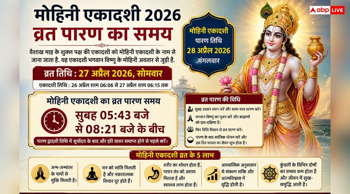 Mohini Ekadashi 2026 Paran Time: मोहिनी एकादशी पारण 28 अप्रैल को, नोट करें व्रत खोलने का समय और विधि