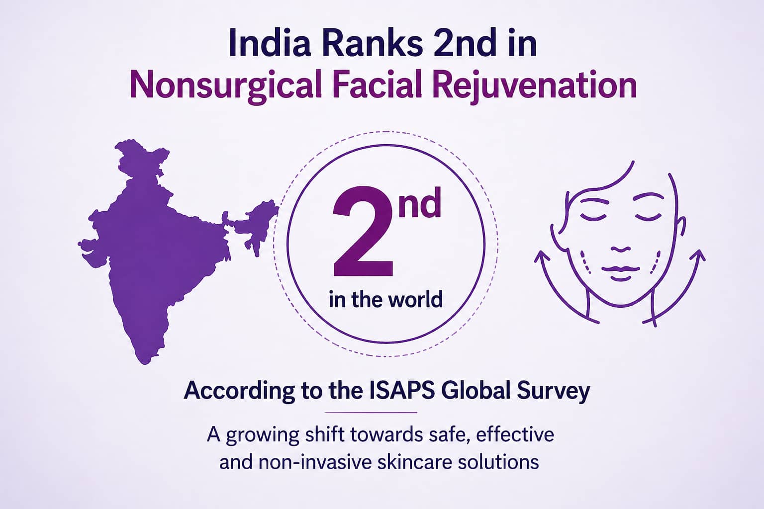 India Becomes World's Second Favourite Destination For Non-Surgical Skin Fixes, But Why?