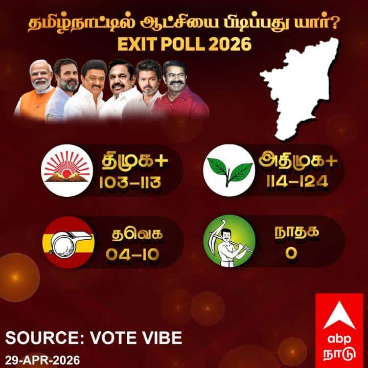 TN Exit Polls 2026: 
