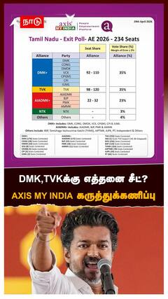DMK, TVK-க்கு எத்தனை சீட்?AXIS MY INDIA கருத்துக்கணிப்பு