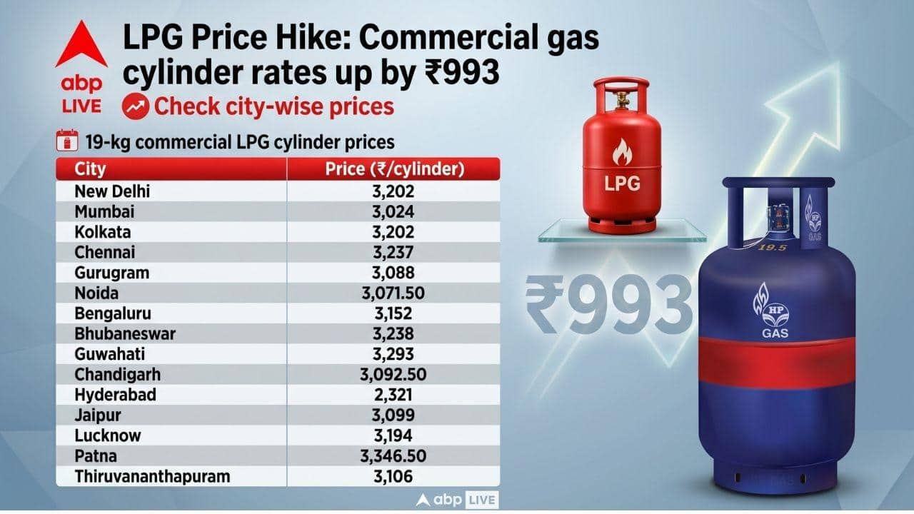 LPG Price Hike: पटना में सबसे मंहगा तो हैदराबाद में सबसे सस्ता सिलेंडर, जानें अपने शहर का हाल, देखें लिस्ट