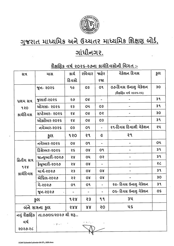ગુજરાત બોર્ડનું 2026-27 નું નવું કેલેન્ડર જાહેર! ધોરણ 10-12 ની બોર્ડની પરીક્ષાઓ વહેલી લેવાશે, જાણો રજાઓની વિગત