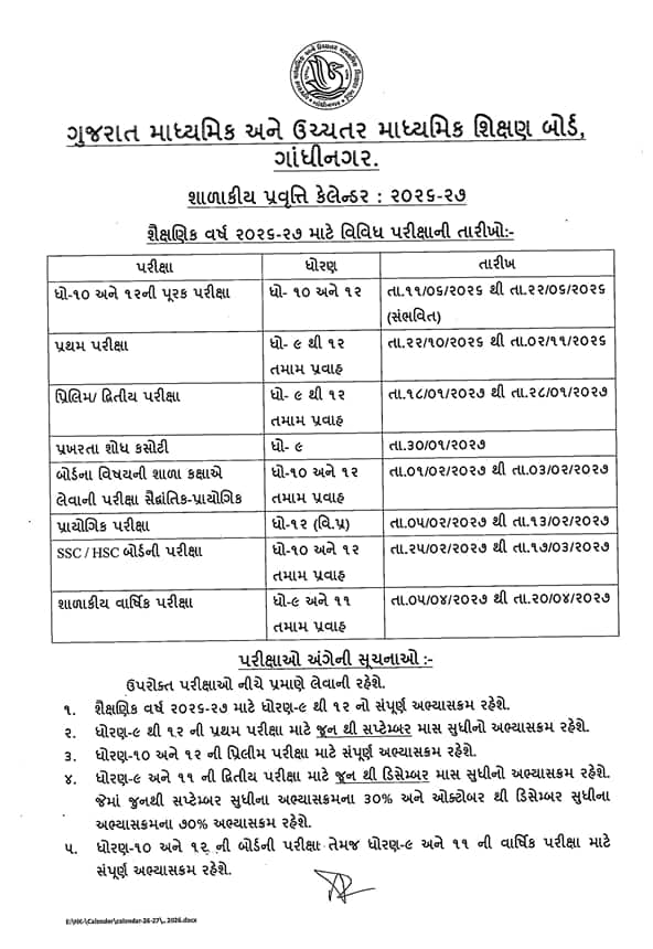 ગુજરાત બોર્ડનું 2026-27 નું નવું કેલેન્ડર જાહેર! ધોરણ 10-12 ની બોર્ડની પરીક્ષાઓ વહેલી લેવાશે, જાણો રજાઓની વિગત