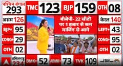 Election Update: Live Counting Trends Show Tight Multi-State Contest as Leads Swing Between Major Parties