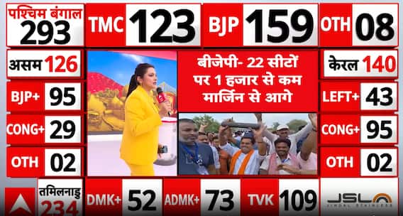 Election Update: Live Counting Trends Show Tight Multi-State Contest as Leads Swing Between Major Parties