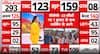 Election Update: Live Counting Trends Show Tight Multi-State Contest as Leads Swing Between Major Parties