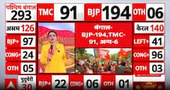 Election update: BJP Leads Bengal Counting Trends Amid High-Voltage Clash Between TMC and BJP Over Results Process