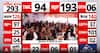 Election update: BJP Headquarters in Kolkata Turns Festive as Campaign Song Echoes