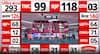 Election Update: BJP Surges to 118 in Bengal, TMC Falls Below 100 as Tight Race Intensifies