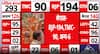 Election Update: BJP Leads with 194 Seats in West Bengal Trends, Leaders Predict 200+ Finish