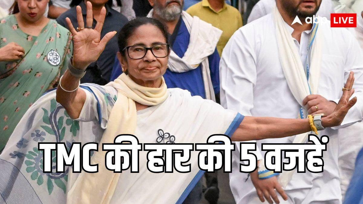 बंगाल में 15 साल की ममता सरकार का सूरज अस्त... इन 5 फैक्टर्स के चलते गंगासागर में डूबा TMC का जहाज