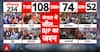 BIG STORY: BJP celebrates Bengal victory across India with grand festivities