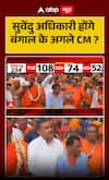 Will Suvendu Adhikari Be the Next Chief Minister of West Bengal?