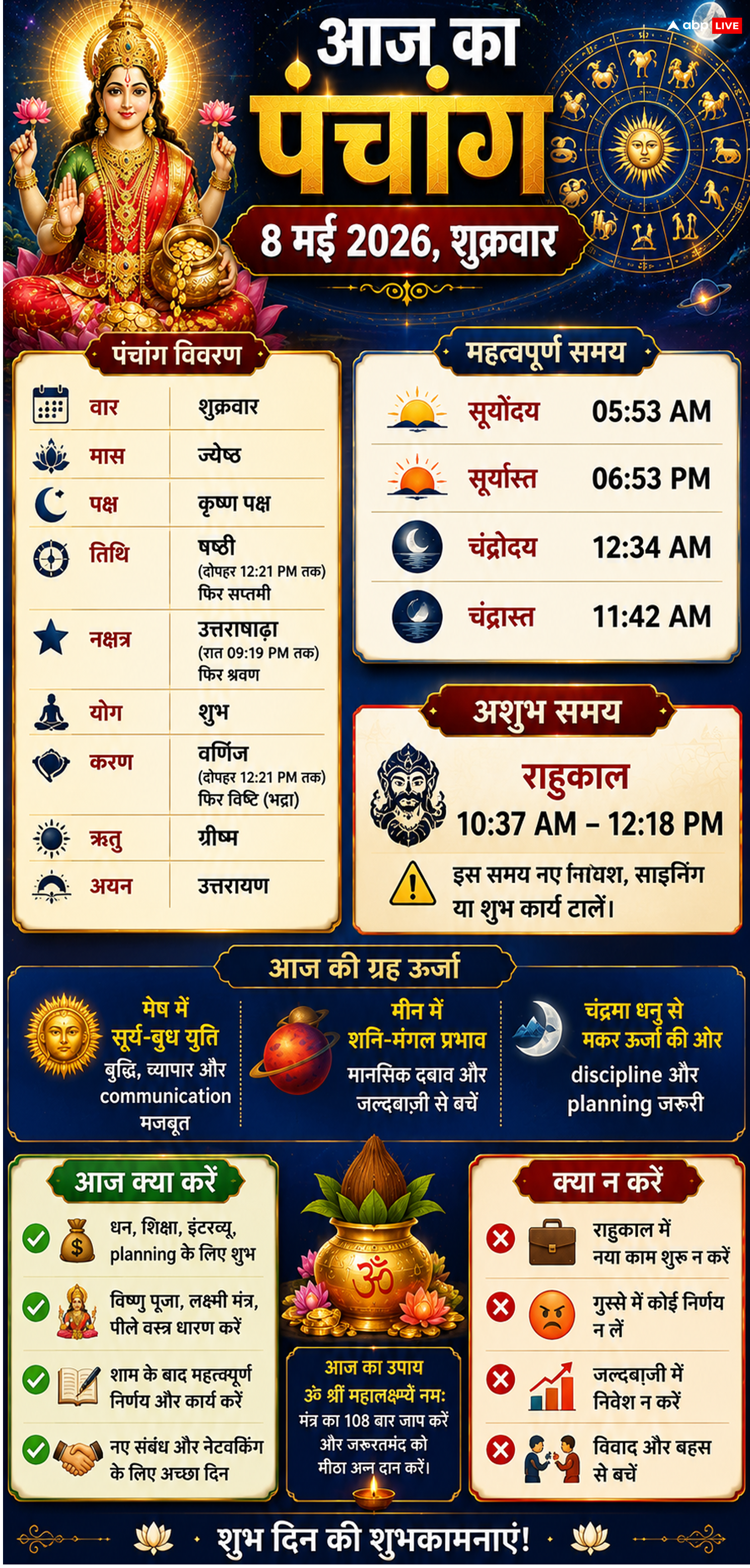 Aaj Ka Rashifal 8 May: मेष में सूर्य-बुध, आज इन राशियों के घर बरसेगा पैसा, बस राहुकाल के 1 घंटा 40 मिनट भूलकर भी न करें ये काम