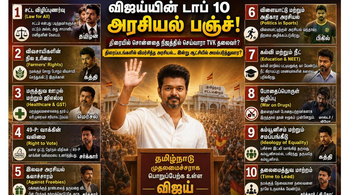 விஜய்யின் டாப் 10 அரசியல் பஞ்ச்! - திரையில் சொன்னதை நிஜத்தில் செய்வாரா TVK தலைவர்?