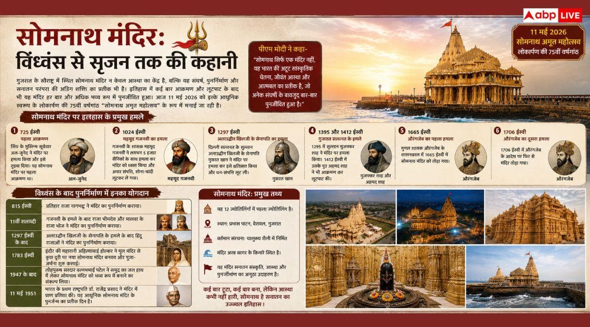 Somnath Mandir: सोमनाथ का संघर्ष और पुनर्निर्माण, जानें मंदिर को कब और किसने लूटा