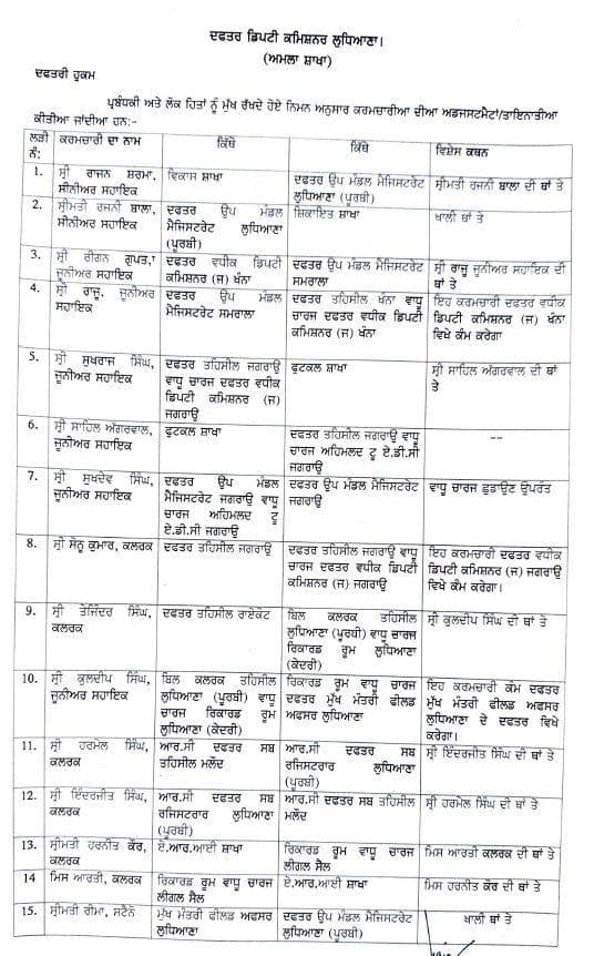 Punjab News: ਪੰਜਾਬ 'ਚ ਤਬਾਦਲਿਆਂ ਦਾ ਸਿਲਸਿਲਾ ਜਾਰੀ, ਹੁਣ ਇਨ੍ਹਾਂ ਮੁਲਾਜ਼ਮਾਂ ਦਾ ਹੋਇਆ ਤਬਾਦਲਾ; ਜਾਣੋ ਕਿਸਨੂੰ ਕਿੱਥੇ ਕੀਤਾ ਗਿਆ ਤਾਇਨਾਤ…? Punjab News: ਪੰਜਾਬ 'ਚ ਤਬਾਦਲਿਆਂ ਦਾ ਸਿਲਸਿਲਾ ਜਾਰੀ, ਹੁਣ ਇਨ੍ਹਾਂ ਮੁਲਾਜ਼ਮਾਂ ਦਾ ਹੋਇਆ ਤਬਾਦਲਾ; ਜਾਣੋ ਕਿਸਨੂੰ ਕਿੱਥੇ ਕੀਤਾ ਗਿਆ ਤਾਇਨਾਤ…?