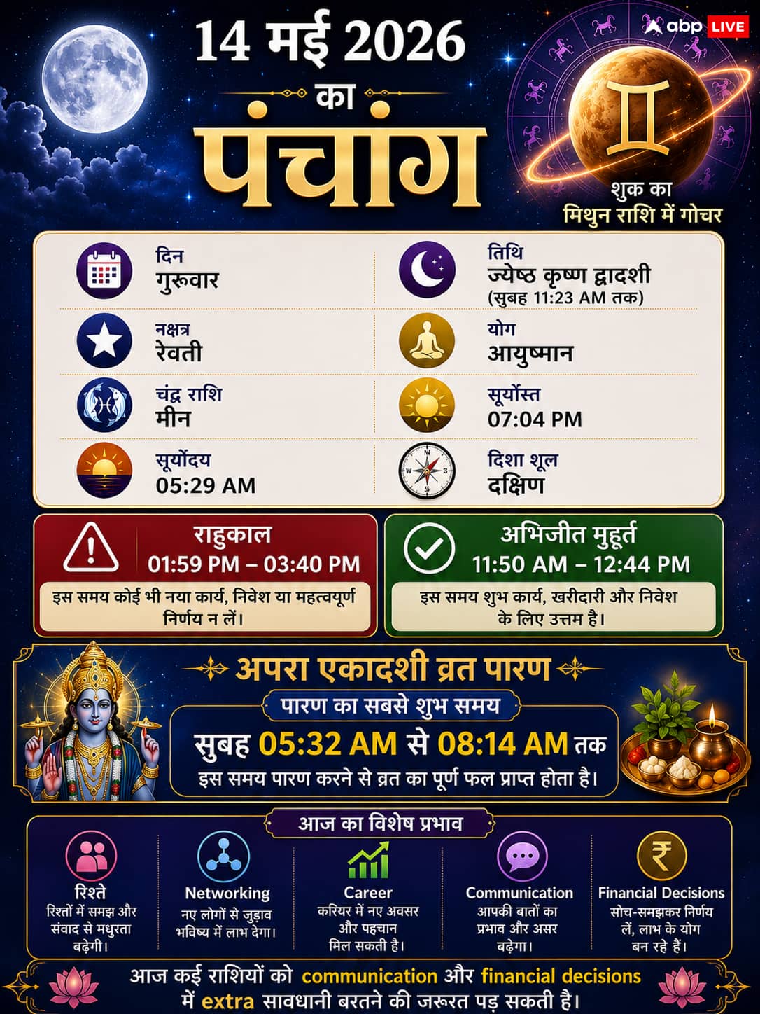 Aaj Ka Rashifal: 14 मई का राशिफल- शुक्र बदलेंगे चाल, कई राशियों के रिश्ते-करियर में आएगा बड़ा मोड़; दोपहर 3:40 से पहले संभलकर लें फैसले