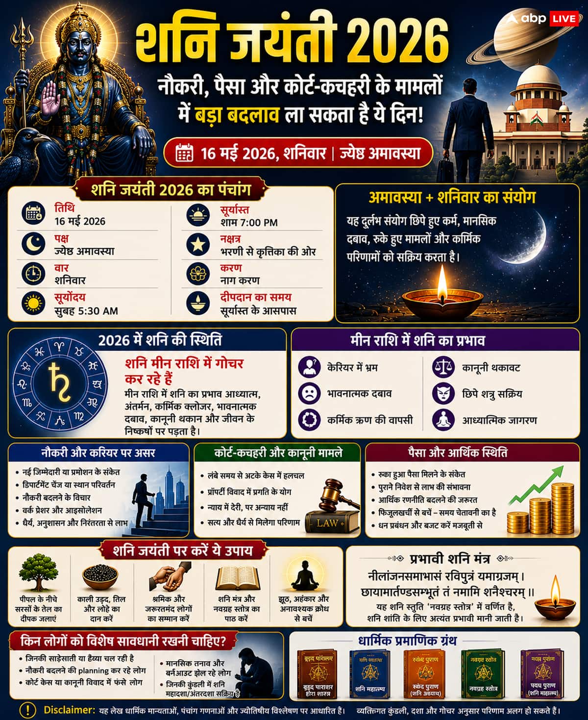 Shani Jayanti 2026: नौकरी, पैसा और कोर्ट-कचहरी के मामलों में बड़ा बदलाव ला सकता है ये दिन, जानिए गुप्त संकेत