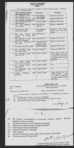 Police Transfer: ਪੁਲਿਸ ਵਿਭਾਗ 'ਚ ਵੱਡਾ ਫੇਰਬਦਲ, ਇਨ੍ਹਾਂ ਅਧਿਕਾਰੀਆਂ ਦੇ ਹੋਏ ਤਬਾਦਲੇ: ਜਾਣੋ ਕੌਣ ਕਿੱਥੇ ਹੋਇਆ ਤਾਇਨਾਤ?
