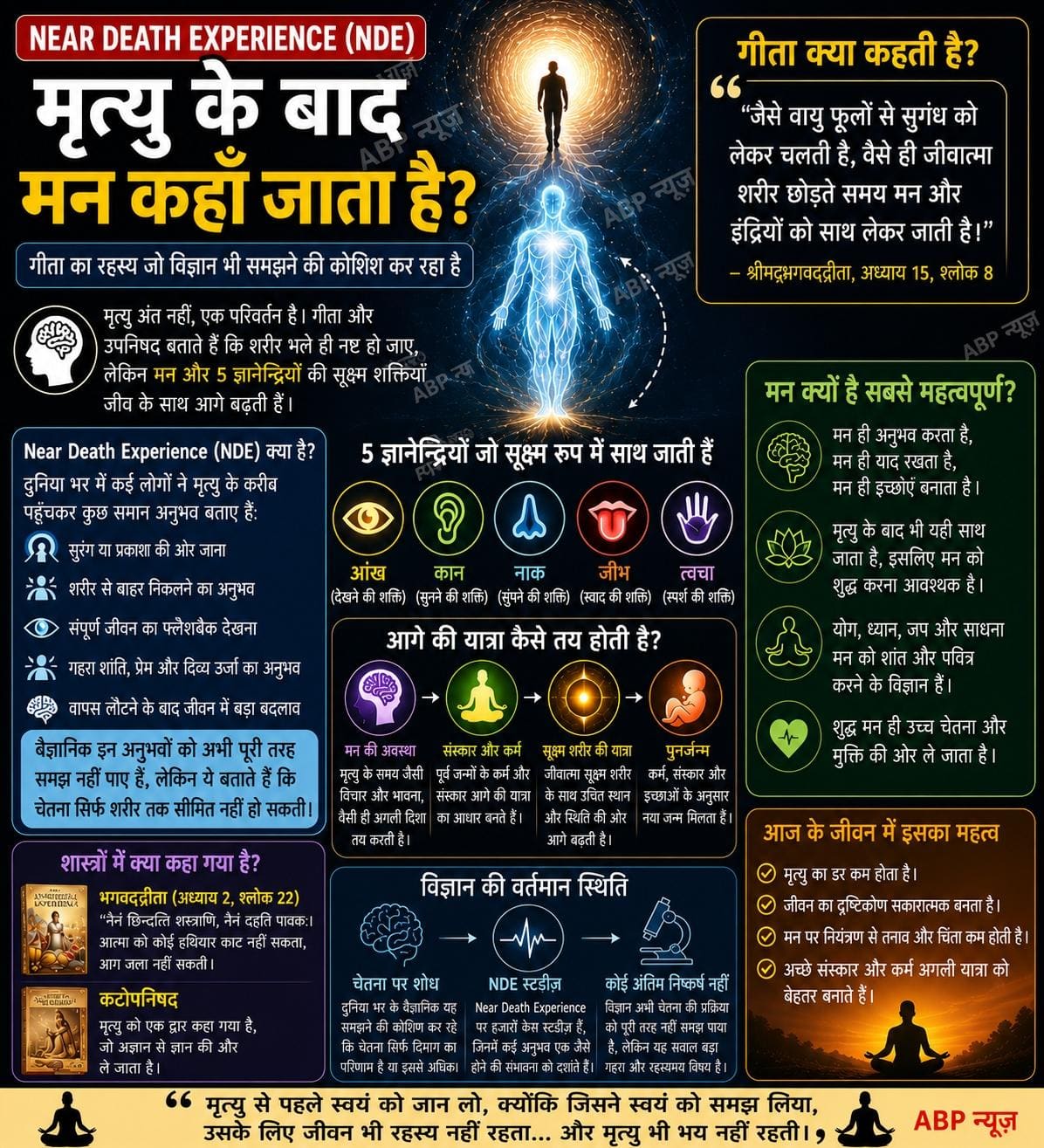 क्या मृत्यु के बाद भी जीवित रहता है मन? गीता का वो रहस्य जिसे अब विज्ञान भी समझने की कोशिश कर रहा है