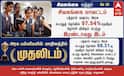 அரசுப் பள்ளியில் சிவகங்கை தான் முதலிடம்... ஆஹா 10 வகுப்பு தேர்வில் சிவகங்கை செய்த சம்பவம் என்ன?