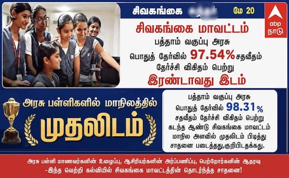 அரசுப் பள்ளியில் சிவகங்கை தான் முதலிடம்... ஆஹா 10 வகுப்பு தேர்வில் சிவகங்கை செய்த சம்பவம் என்ன?