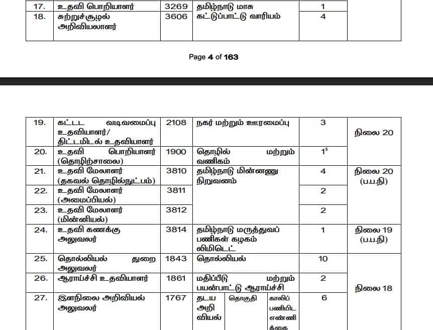 TNPSC Notification: வெளியான அறிவிப்பு; 45 பதவிகள்; 460+ காலியிடங்கள்- டிஎன்பிஎஸ்சி தேர்வுக்கு விண்ணப்பிப்பது எப்படி?