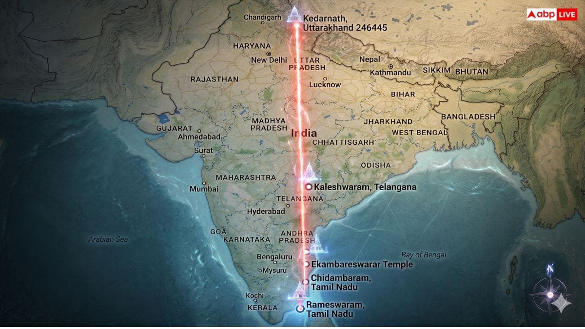 Kedarnath to Rameshwaram: केदारनाथ से रामेश्वरम तक, एक ही लाइन में बने शिव मंदिरों के पीछे का क्या है वैज्ञानिक रहस्य?