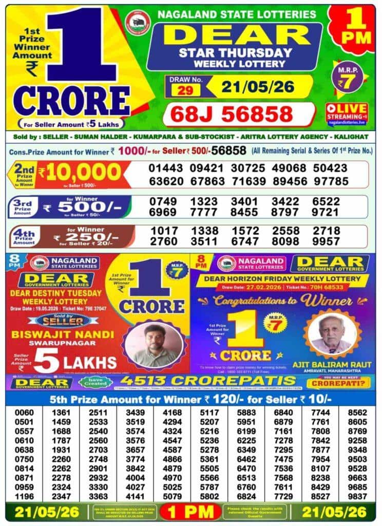 LIVE | Kerala Lottery Sambad Result (May 21, 2026): KARUNYA PLUS KN-624 THURSDAY 3PM Lucky Draw DECLARED - 1st Prize Ticket No. PN 945080 (THIRUVANANTHAPURAM)