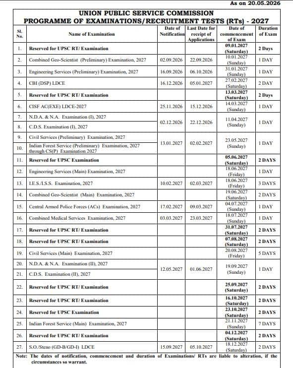 UPSC Exam Calendar 2027 Released: Civil Services Prelims On May 23, Check Major Exam Dates Here
