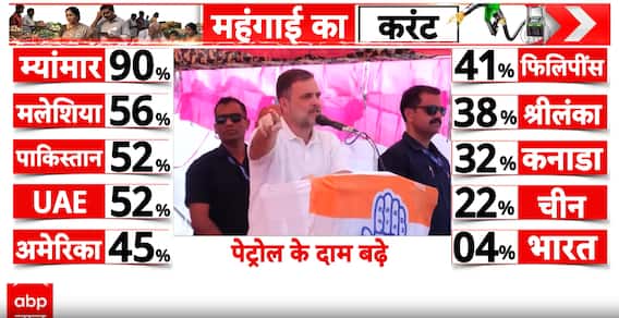 Breaking: Rahul Gandhi Targets PM Modi, Warns of ‘Economic Storm’ and Adani Fallout