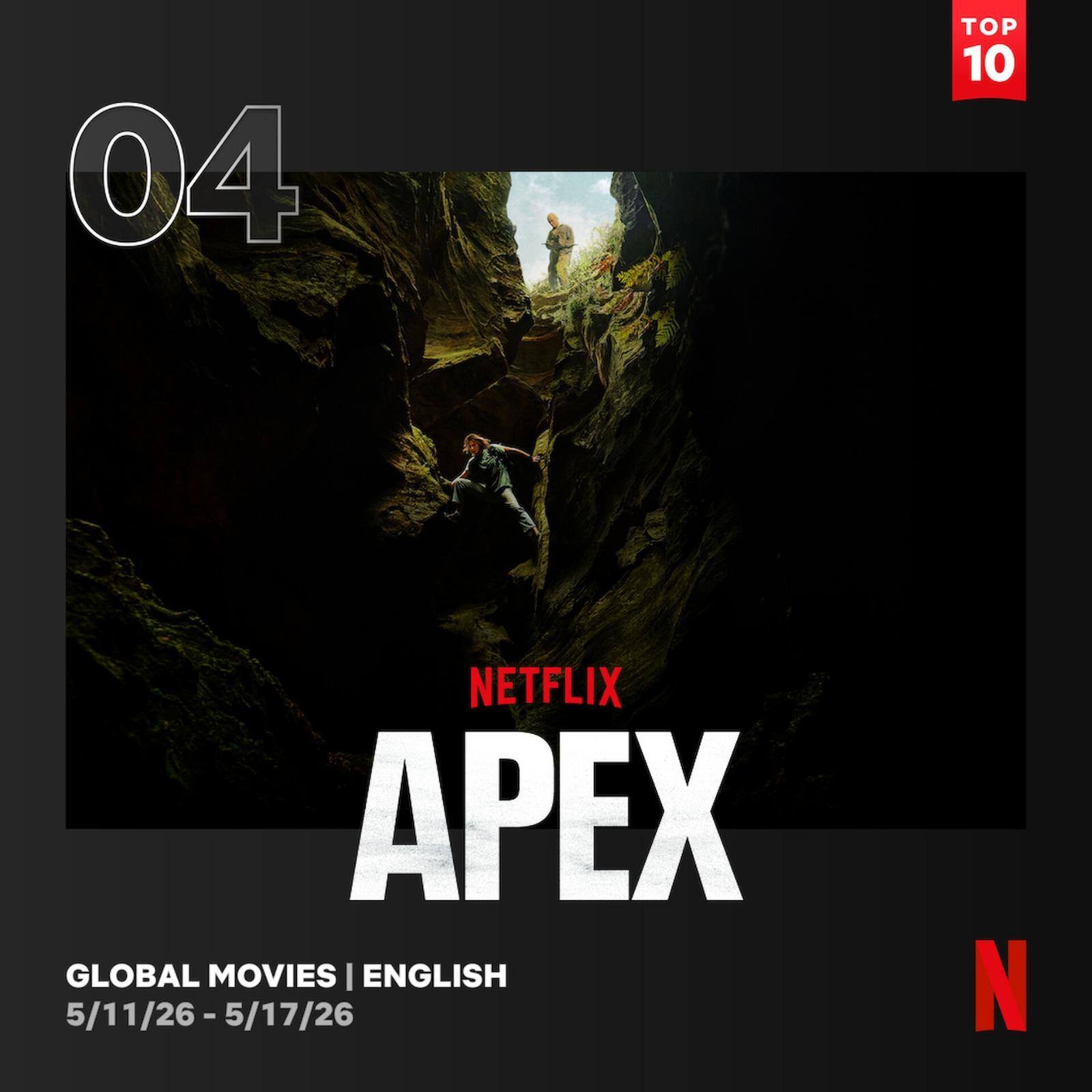 These 5 films created havoc on Netflix, the animated comedy came at number 1, while the thriller at number three will blow your senses.