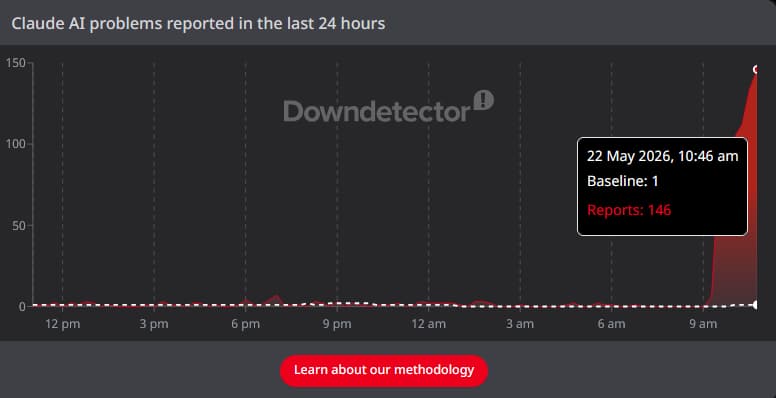 Claude AI Outage: Hundreds Of Users Stuck With Errors And No Answers