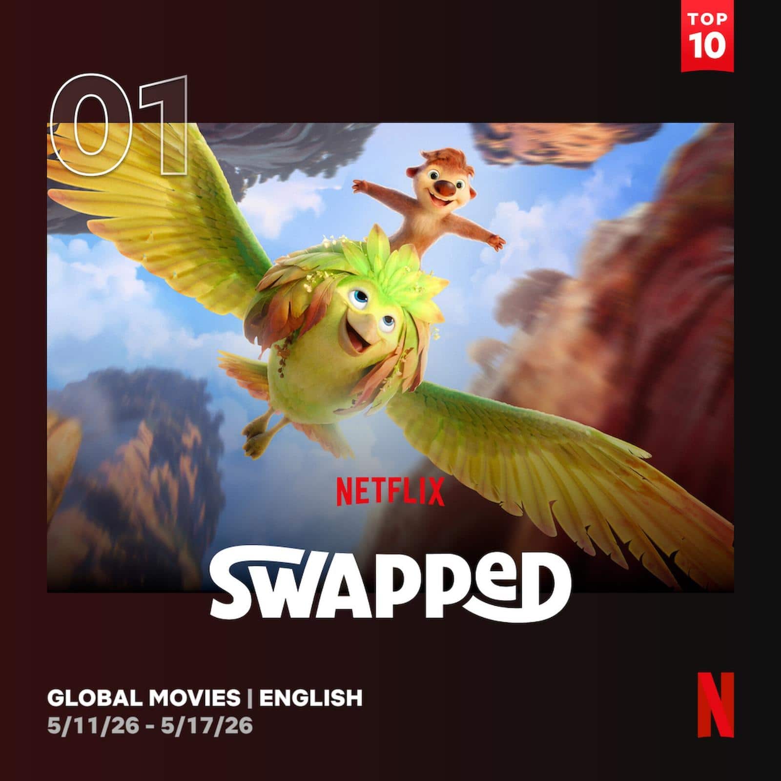 These 5 films created havoc on Netflix, the animated comedy came at number 1, while the thriller at number three will blow your senses.
