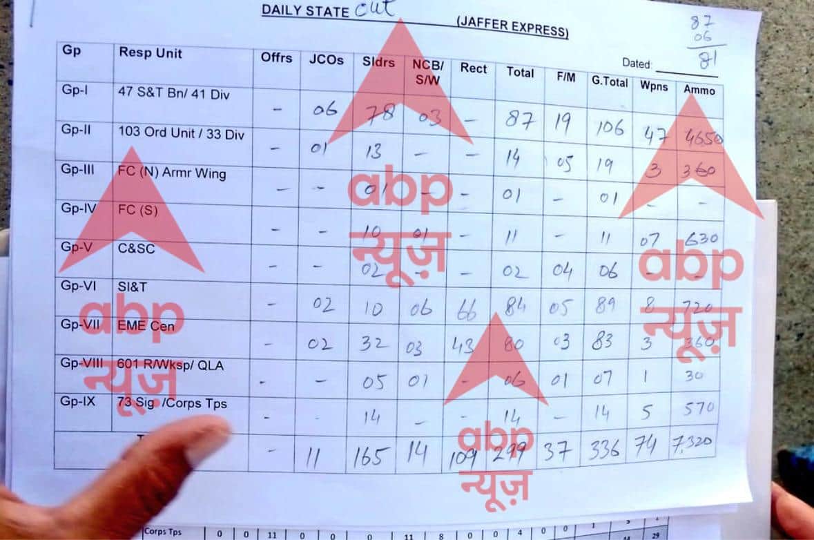Exclusive: बकरीद मनाने घर जा रहे पाकिस्तानी सेना के 299 जवान, क्वेटा ट्रेन ब्लास्ट में 14 की मौत, एक्सक्लूसिव दस्तावेज आया सामने