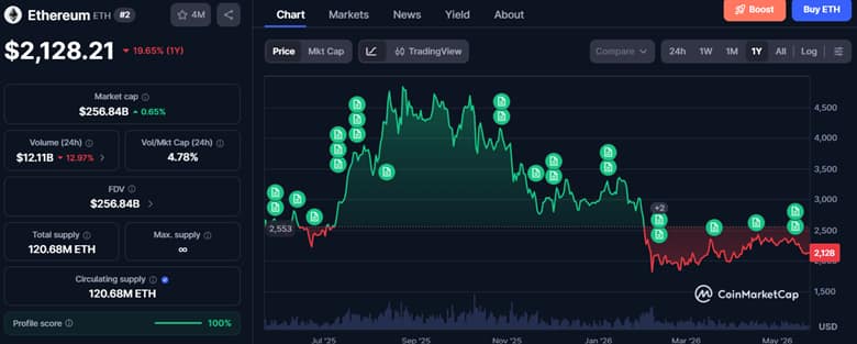 Ozak AI Vs Ethereum: Comparing The Next Wave Of Crypto Innovation