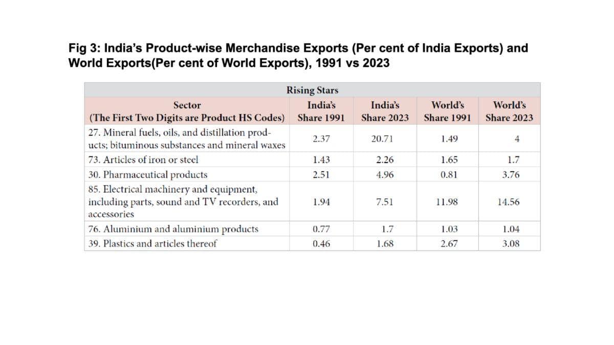 Can India Unlock A 0 Billion Export Opportunity Amid Tariffs And Trade Barriers?