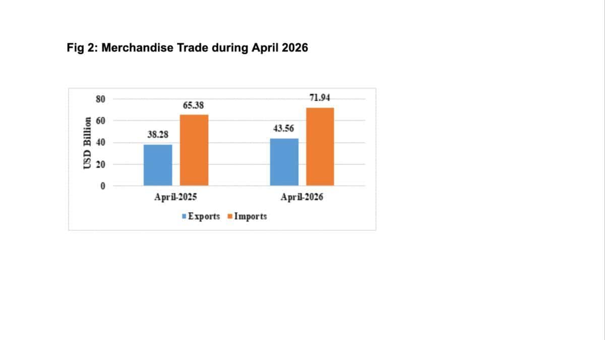 Can India Unlock A 0 Billion Export Opportunity Amid Tariffs And Trade Barriers?
