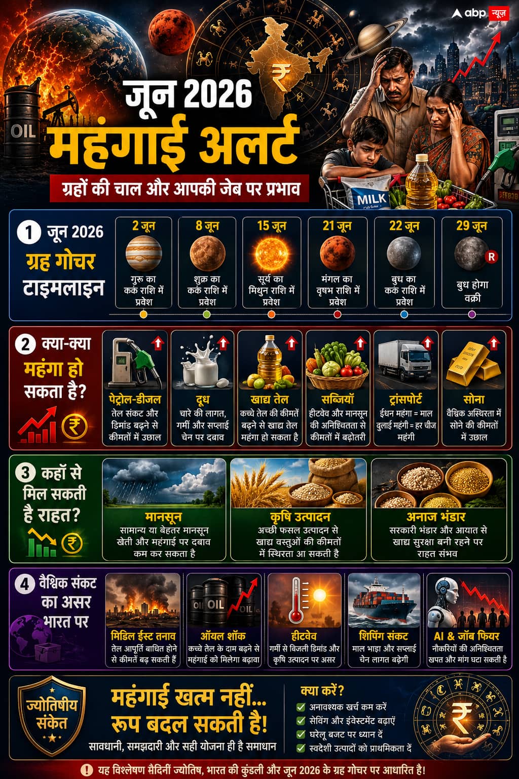 जून 2026 में महंगाई कम होगी या फिर जेब पर पड़ेगा डबल हमला? ग्रहों ने दिए बेचैन करने वाले संकेत