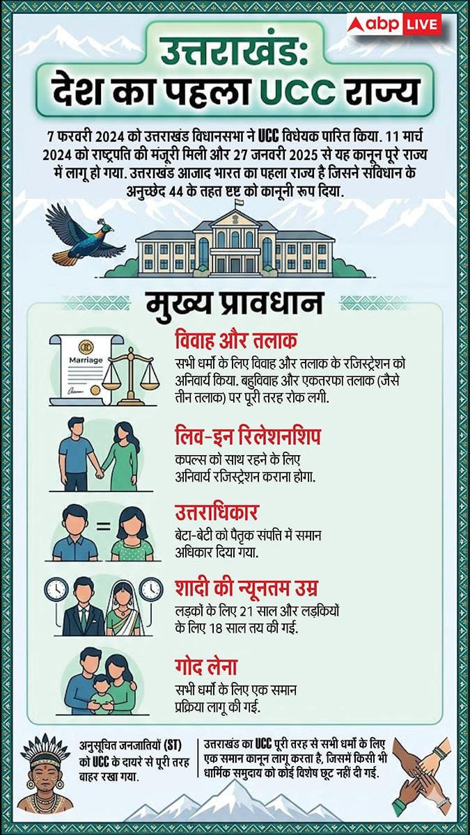 Explained: उत्तराखंड और गुजरात के बाद असम में UCC! लिव इन रिलेशनशिप से लेकर बंटवारे के नए नियम, समानता और फर्क क्या?