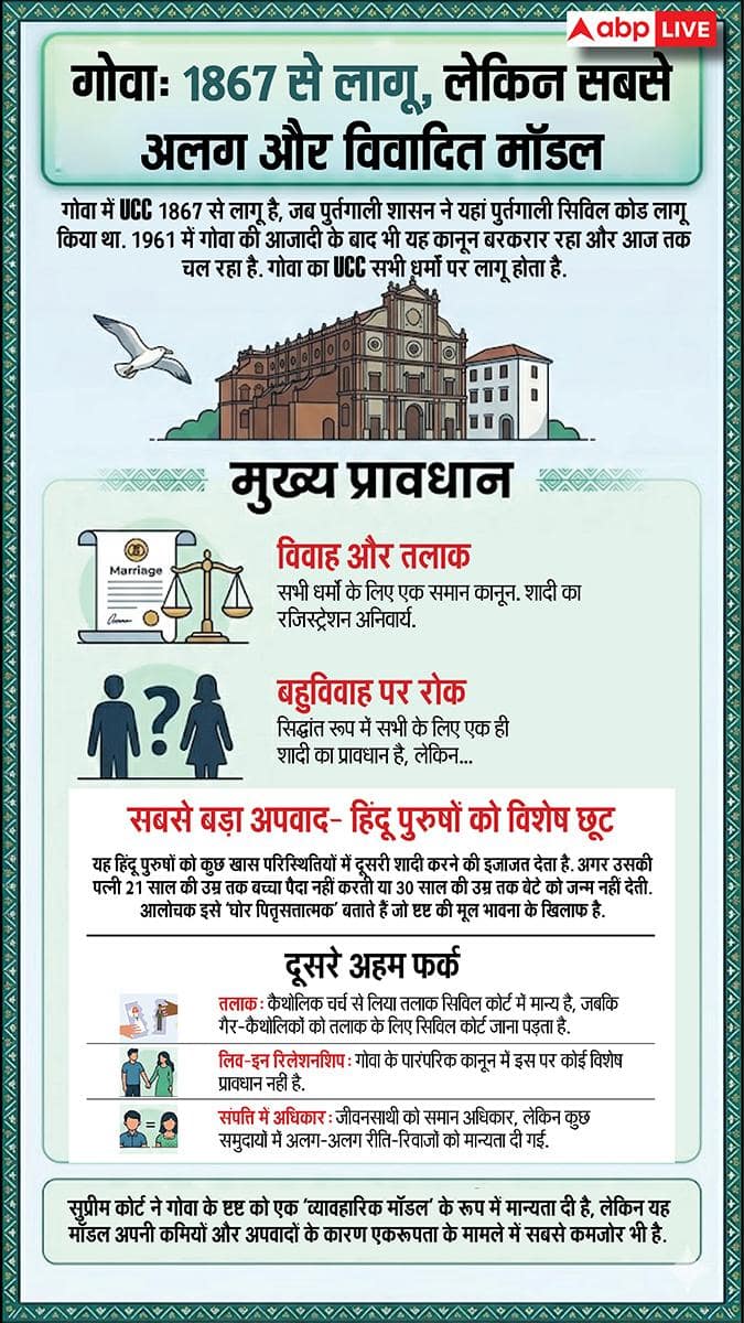 Explained: उत्तराखंड और गुजरात के बाद असम में UCC! लिव इन रिलेशनशिप से लेकर बंटवारे के नए नियम, समानता और फर्क क्या?