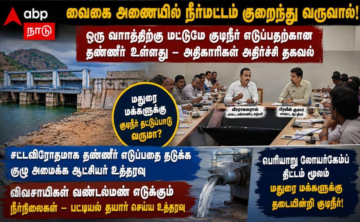 வைகை அணையில் நீர்மட்டம் குறைந்து வருவதால் ஒரு வாரத்திற்கு மட்டுமே குடிநீர் எடுப்பதற்கான  தண்ணீர்  உள்ளது !