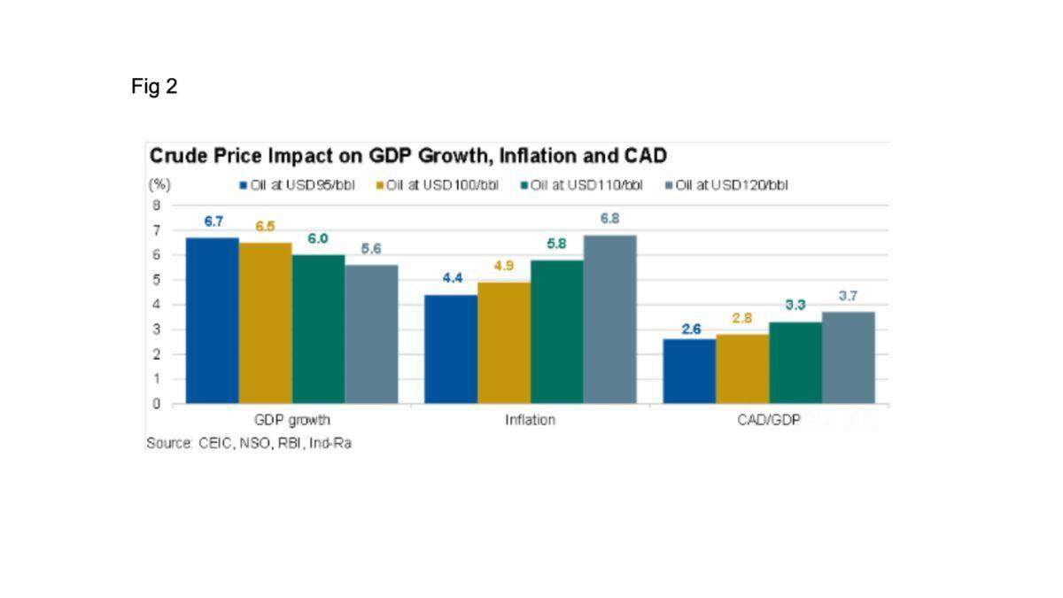 Can India Still Grow Above 7%? What Economists And Rating Agencies Are Saying