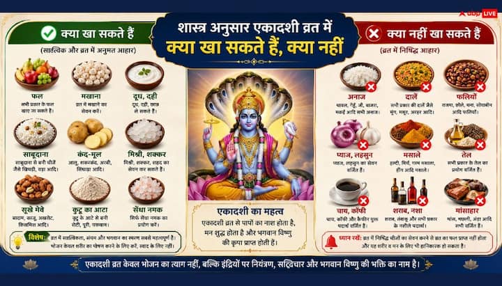 परम एकादशी पर पीपल के पेड़ में सरसों के तेल का दीपक लगाएं और पितरों को याद करें. मान्यता है इससे उन्हें सद्गति प्राप्त होती है.
